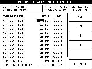 In the MEASURE menu, the parameters are evaluated in line with ETR290 irrespective of the settings made in the ALARM menu. An error counter can be started, stopped or cleared in this menu. Fig. 2.