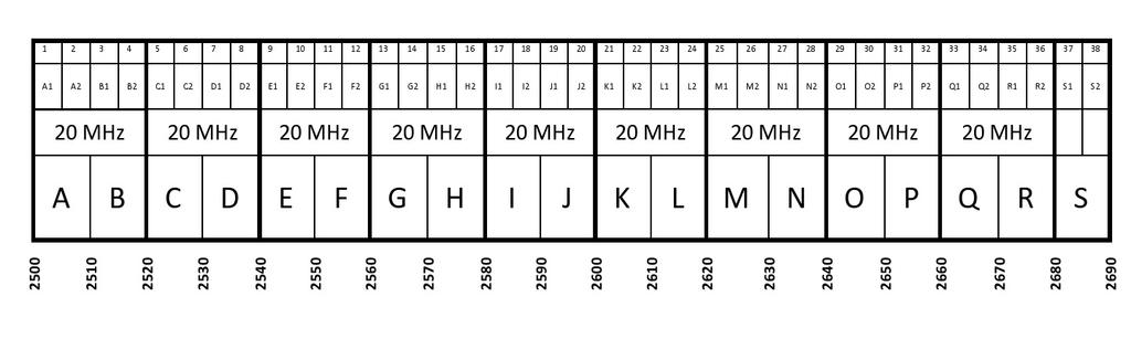 5GHz Spectrum Band The 2.