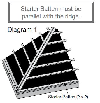 Preparation for Panel Installation: Set the top front edge of the first batten flush at the edge of the fascia board parallel with the ridge.