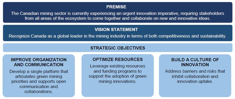 NATIONAL COLLABORATION STRATEGY Context National Collaboration Strategy for