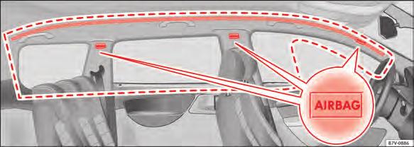 zona de acces. Poziționarea acestora este indicată prin inscripția AIRBAG. Zona roșie (linie punctată) fig. 31 indică zona de acțiune a airbagurilor laterale.