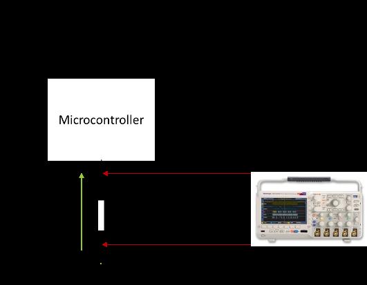 3.2. POWER MEASUREMENT CIRCUIT CHAPTER 3. THE TESTBED arise. Figure 3.9 shows a simple setup of a microcontroller connected to a power supply.