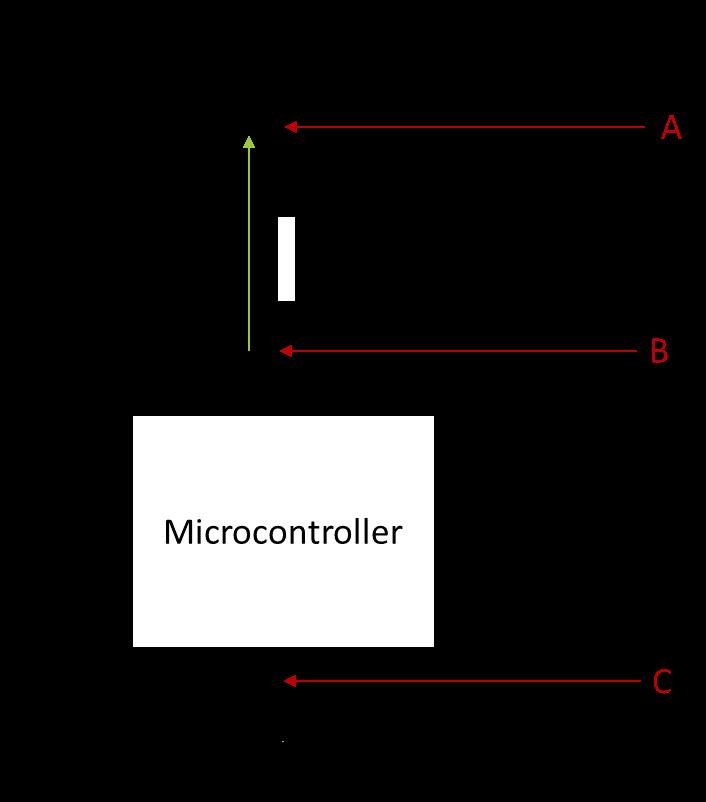 CHAPTER 3. THE TESTBED 3.2. POWER MEASUREMENT CIRCUIT is costly must be used to measure power across A and B. As an alternative two oscilloscope probes can be used.