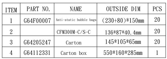 9.. Packing Information The packing information for CFM00 SERIES is showing as follows: CFM00M/S 5Pcs a box, including the total weight of package material about Kg CFM00M-C/S-C 0Pcs a box, including