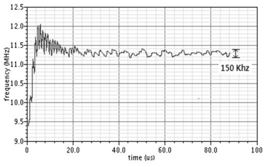 2896 MHz, (c) 24.576 MHz and frequency spectrum. Fig. 11. Measured output phase noise at 24.576 MHz. Table 2. Performance summary Technology Supply voltage Power consumption 0.18 μm CMOS 1.