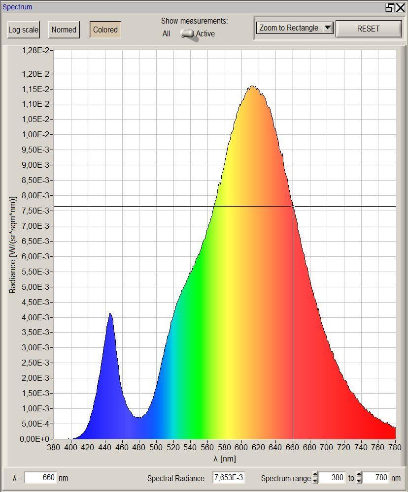 Fig. 21 Spectrum of a white light measured with the 100