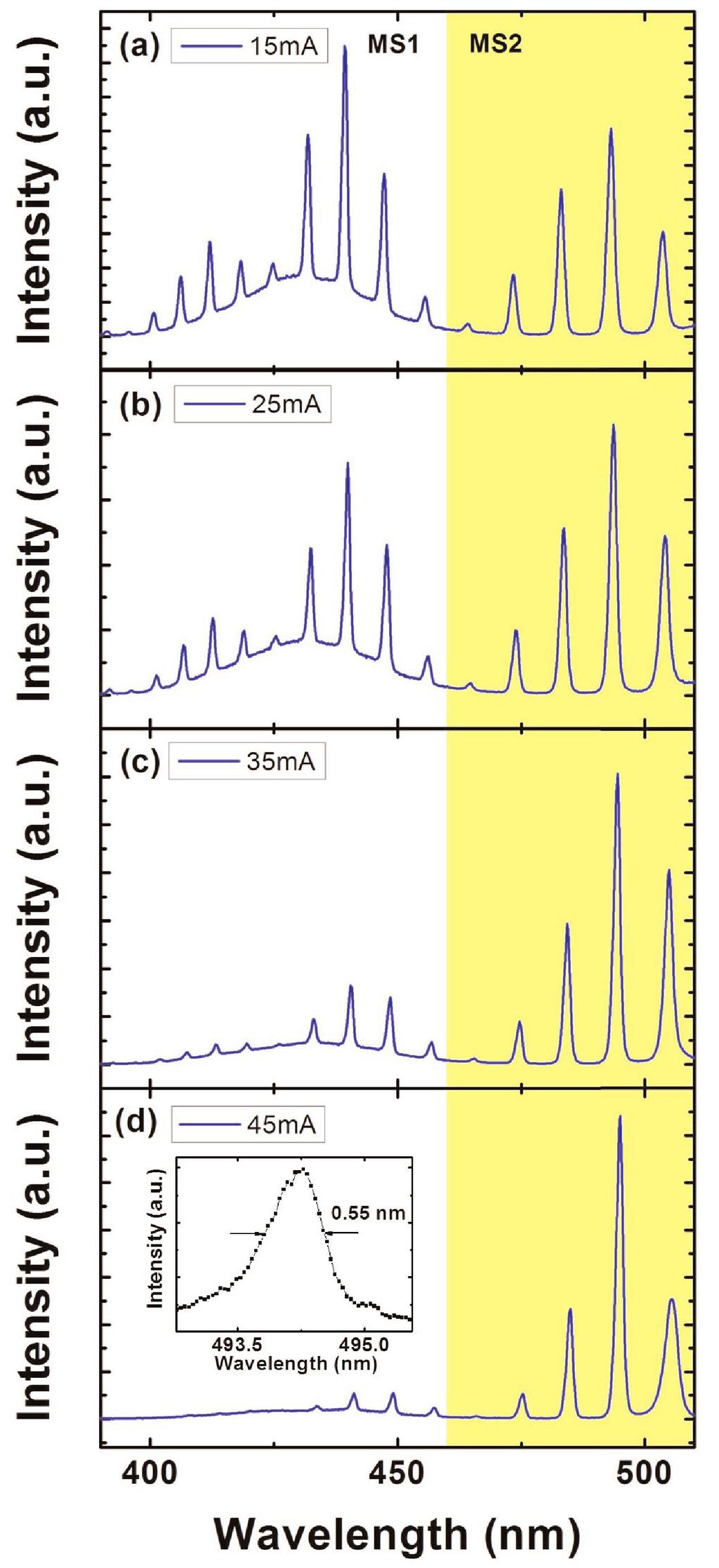 Technology focus: Lasers 79 (SINANO) in China have developed near-green VCSELs using material that is mainly luminescent in the blue 445nm part of the spectrum [Rongbin Xu et al, IEEE Transactions on