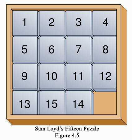 The purpose of the puzzle is to return to the original ordering of the counters after they have been randomly shuffled. The only allowed moves are sliding counters into the empty square.