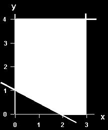 17. In the following linear programming problem, the corner points of the feasible region are: (0, 1), (0, 4), (3, 4), (3, 0), and (2, 0). In which one of the corner points is C minimized?