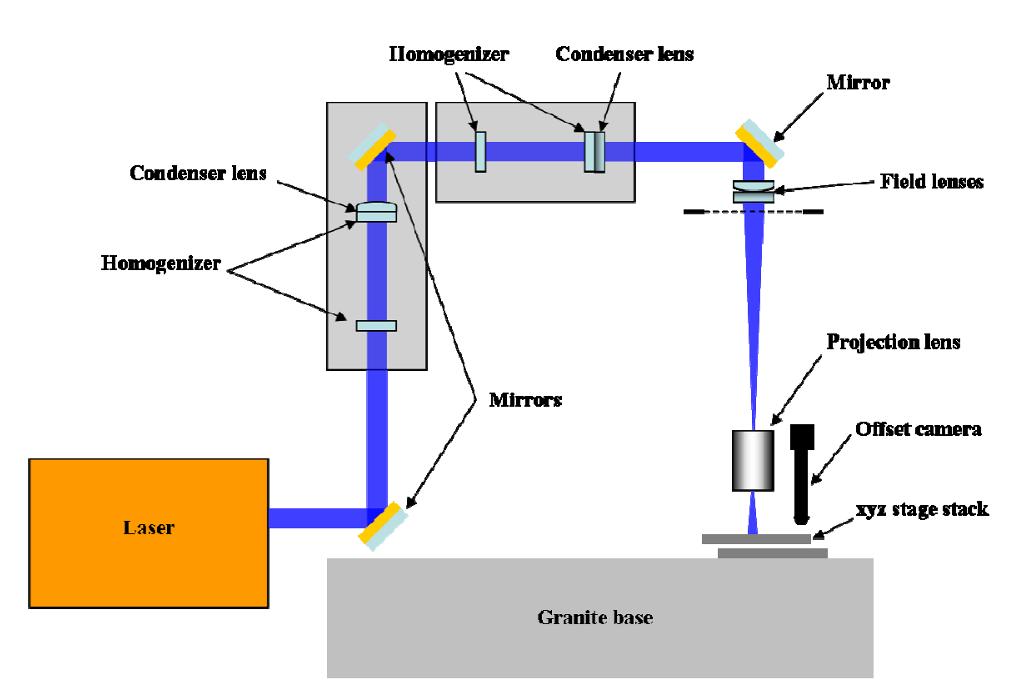 XL Micromachining System