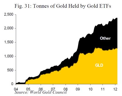 Gold Price Perspective Bullish