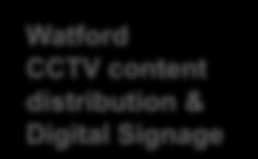 Watford CCTV