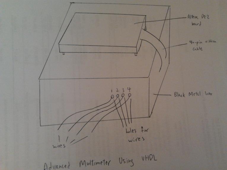2.0 Part-by-part Description Figure 1: Appearance of the Advanced Multimeter using VHDL The following