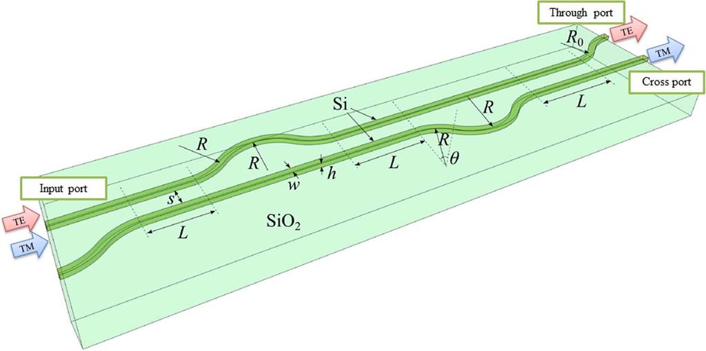 Fig. 1. Structure of the WINC-based PBCS. The PBCS is based on silicon wire waveguide. The materials of the substrate and upper-cladding are silica and air, respectively.