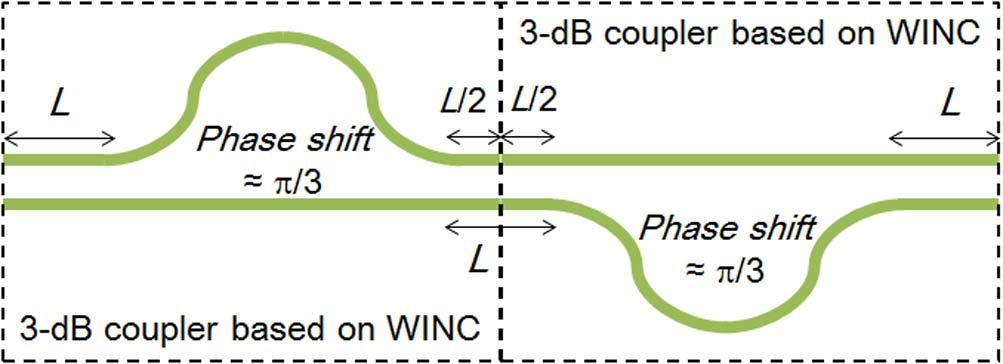 Fig. 2. Structure of the delay line. The arc-angle is fixed to ¼ =6. The path length difference is controlled by changing R. Fig. 3. Design concept of the WINC-based PBCS.
