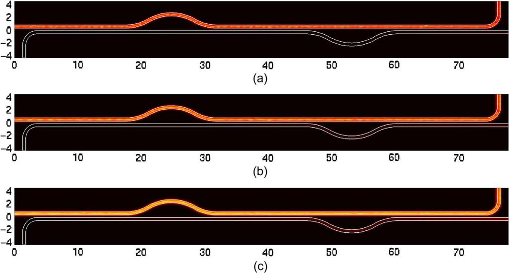 Fig. 6. Field distributions of the designed PBCS when TE mode is input at wavelengths of (a) 1450 nm, (b) 1550 nm, and (c) 1650 nm. Fig. 7.