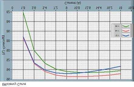 Characteristic Curves Efficiency and