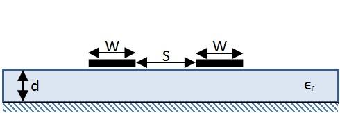 In the case of a quadrature coupler, where one needs a quarter-wave section, only the first two are appropriate. A cross section representation of these two geometries can be seen in figure 2.7.