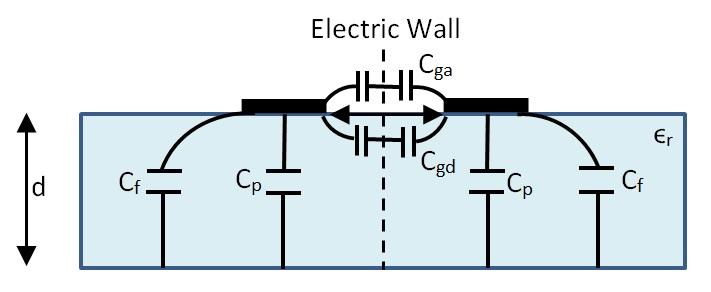Using the even- and odd-mode impedances one can determine the electrical characteristics of the coupled lines.