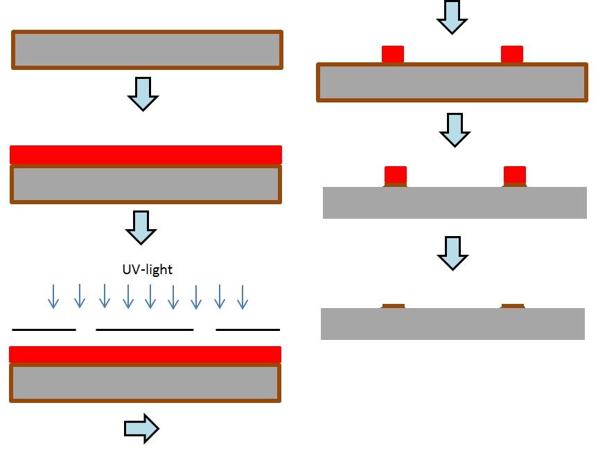 2.4. FABRICATION CHAPTER 2. THEORY Figure 2.19: An illustration showing the panel plating process step by step.
