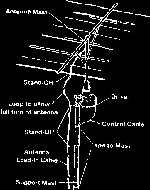 STEP 5: CABLE INSTALLATION After connecting the antenna lead-in cable to the antenna fasten it to the antenna mast using stand-off insulators as shown.