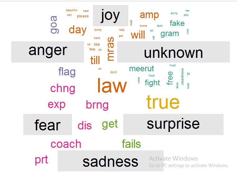 Fig 10. Word cloud. 8. Future enhancements: Further this paper can be extended with classifying the data along with the emoticons. Emoticon data can also reflect the opinion of the people.