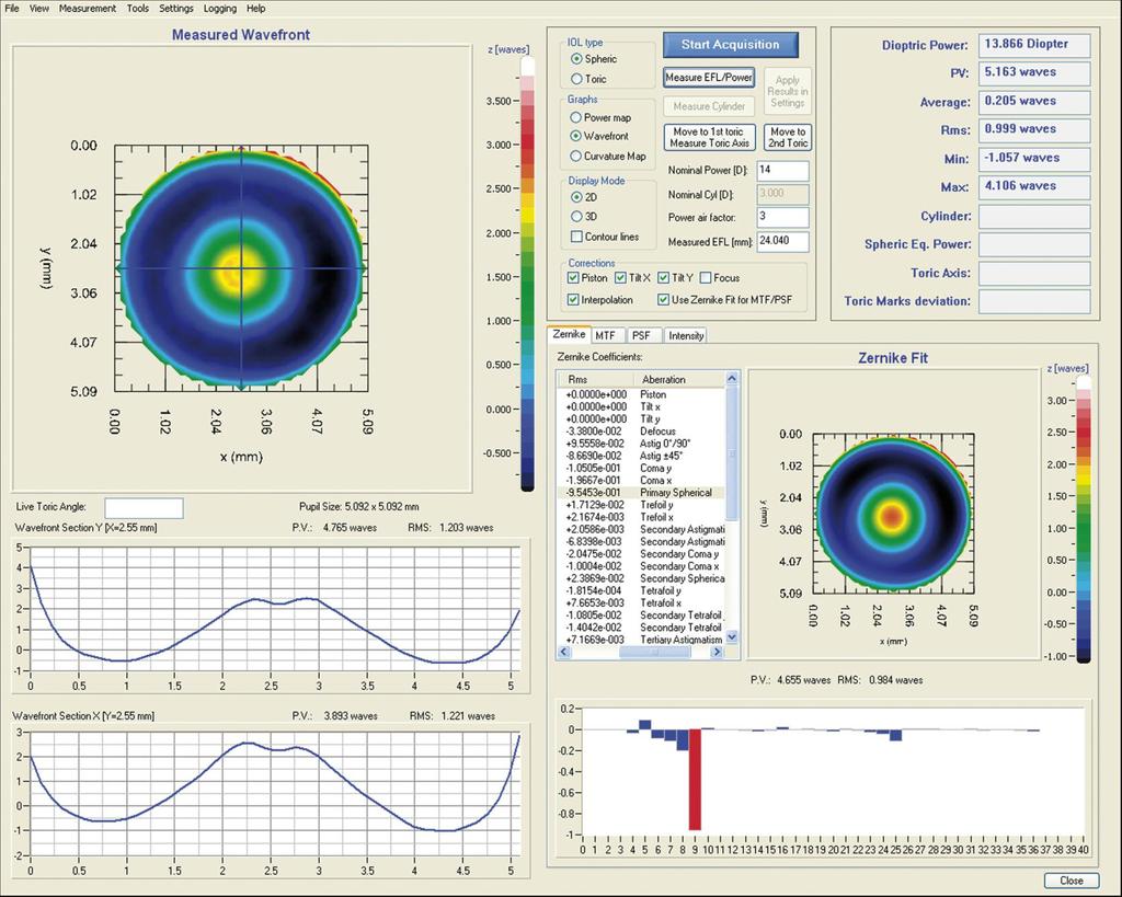 SOFTWARE Intraocular lens measurement Diopter power and power map Real time calculation and 2D and 3D display Customized zonal display of powermap EFL measurement and display MTF and PSF Real time