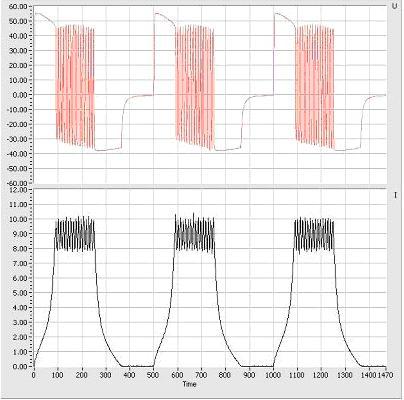 With the last VI, named Acquisition and Analyze, it is possible to acquire the waveform for phase voltage and current waveforms when motor is running (figure 11), and to
