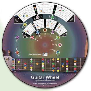 Guitar Wheel A breakthrough learning and teaching tool Suitable for ALL stages of learning: Beginner to Advanced.