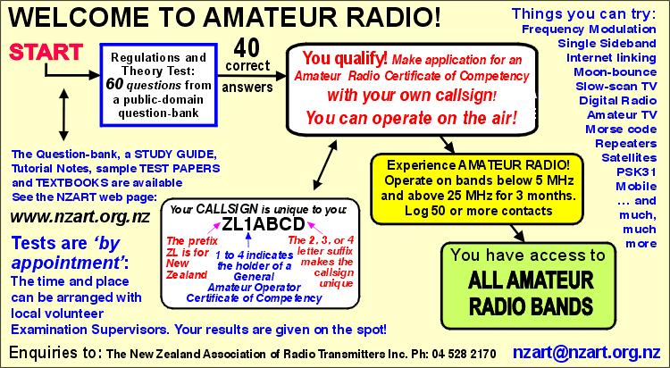 INTRODUCTION All 600 questions used in the New Zealand Amateur Radio Examination are here with the Syllabus and other details. You will need other books to help you with your studies.