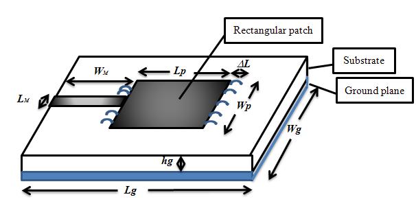 sheet of metal called a ground plane is shown in Figure3.