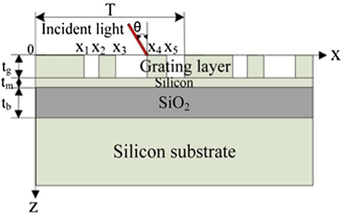The upper layer has a smaller extinction ratio due to the scattering of the lower grating surface.