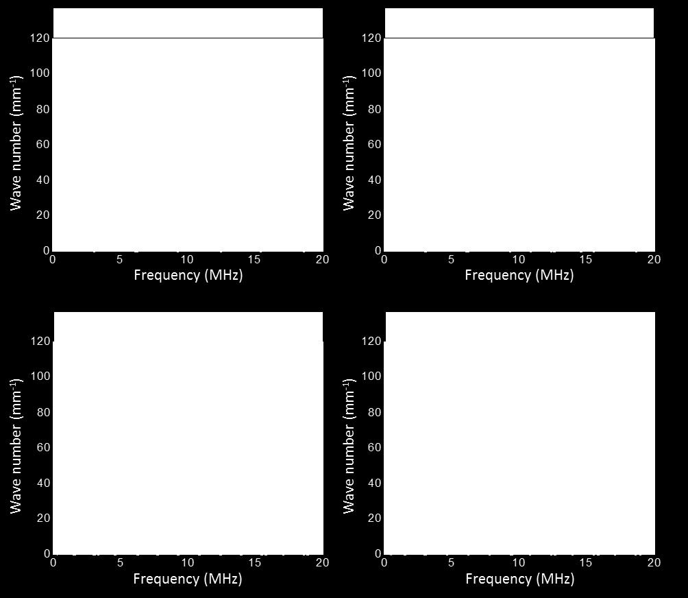 2. Fig. 2. Sample geometry. Dispersion curves are computed and plotted for two values of titanium and adhesive thicknesses: - Titanium : 500 µm and 1 mm.