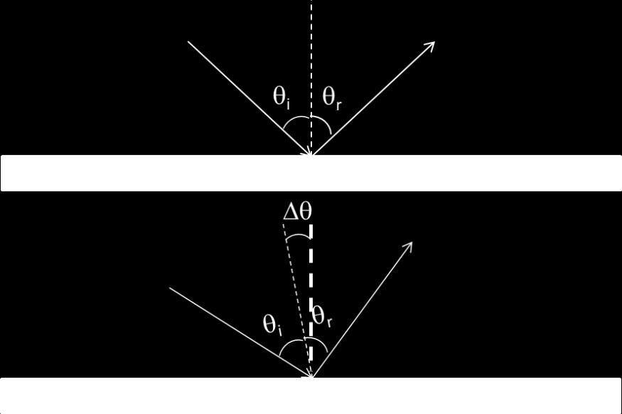 Fig. 5. Wrong positioning of probe s bisector and local perpendicular angle to the surface.