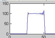Band pass filter Fourier spectrum of Shannon