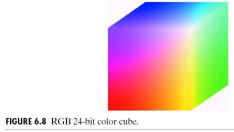 RGB Color space Pixel depth: the number of bits