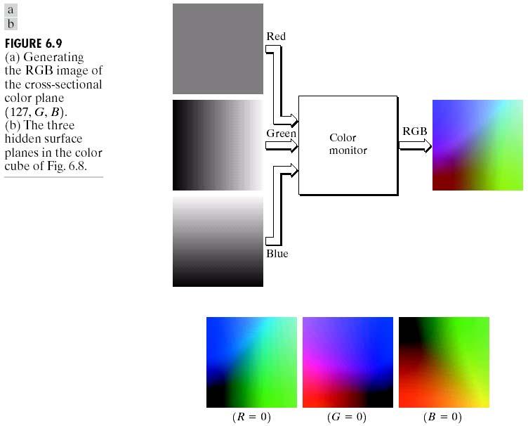 Full-color image: 24-bit RGB color image (R, G,