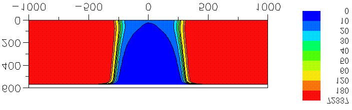 Basis of Line Edge Optimization (0.