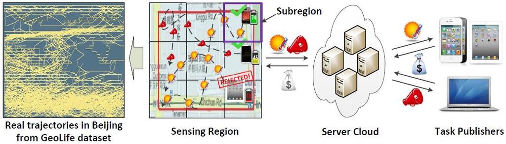 Overall Scenario Multi-task system in a 2D/3D sensing region Multi-dimensional