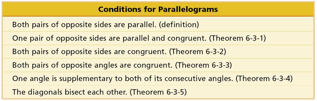 You have learned several ways to determine whether a quadrilateral is a parallelogram.