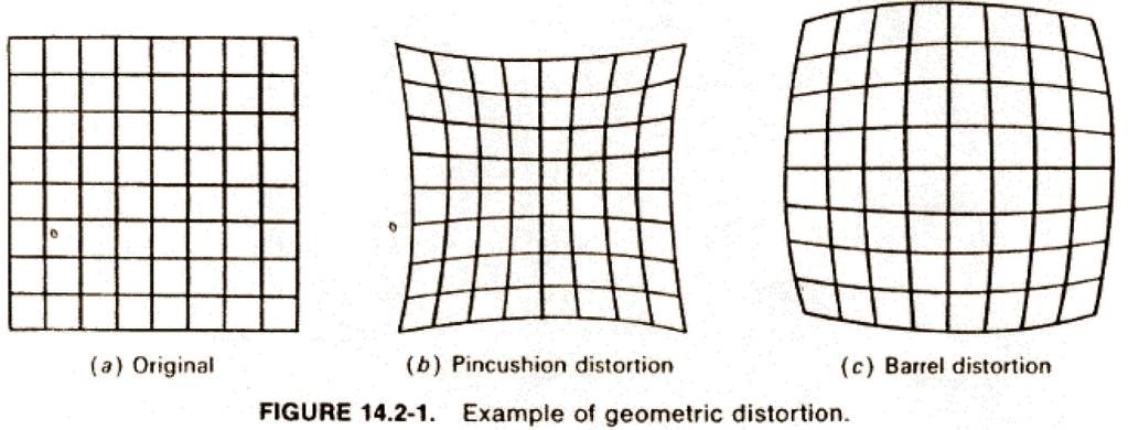 geometric/spatial