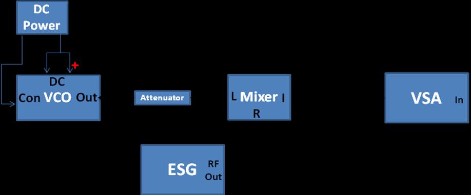 V. USING VCO AND MIXER TOGETHER (Optional) (Refer to Figure 5) 1. Connect the oscillator (VCO) output to mixer port (L) and use an attenuator between the VCO and the mixer. 2.