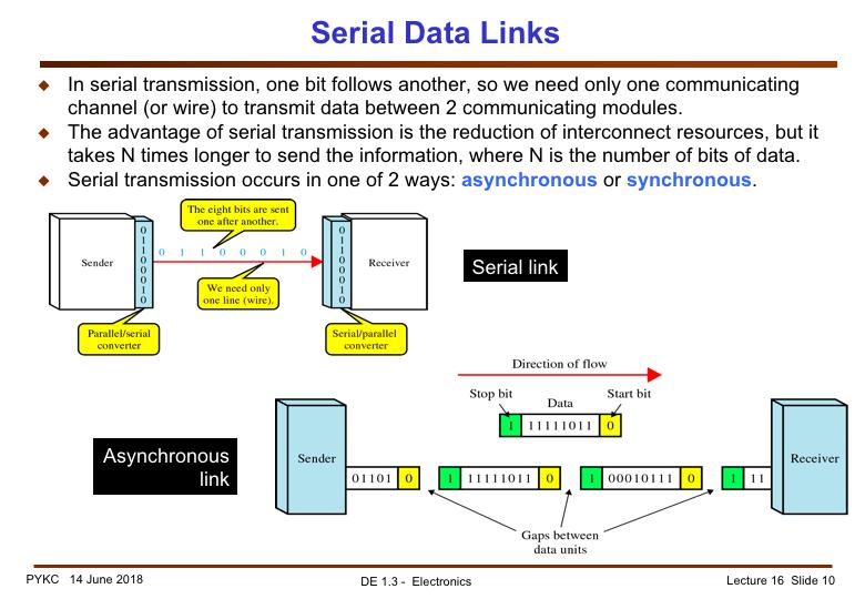 In serial transmission, one bit follows another, so we need only one communicating channel (or wire) to transmit data between 2 communicating modules.