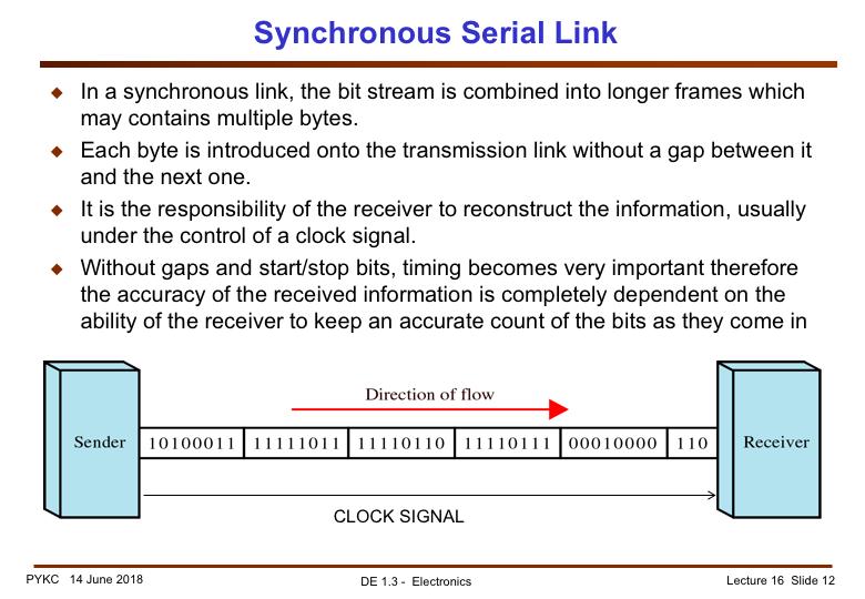 Asynchronous serial transmission is only suitable for low data rate link between modules.