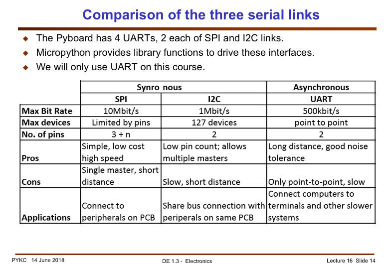 This table summaries the key characteristics of the three serial links found on