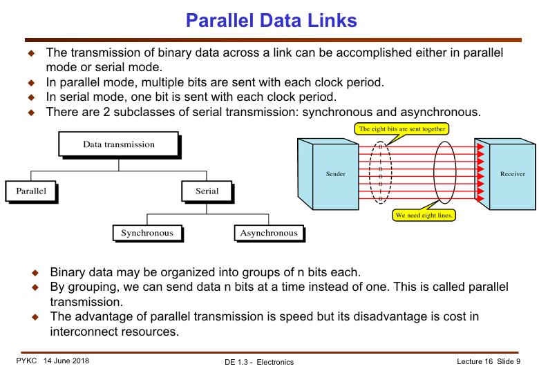 Transferring data between two devices or modules can be done in two main methods: parallel and serial. In parallel transmission, a data word (which has n bits) are send together all at once.