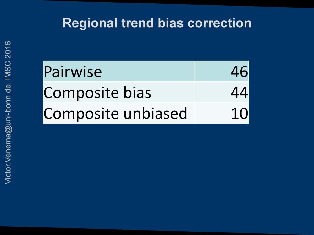 In the comparison study mentioned at the beginning half of the networks used a pairwise method for correction.