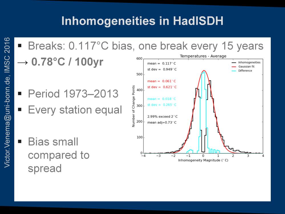 The sub-daily dataset HadISDH has a much stronger temperature bias than the one seen in GHCNv3 when homogenized
