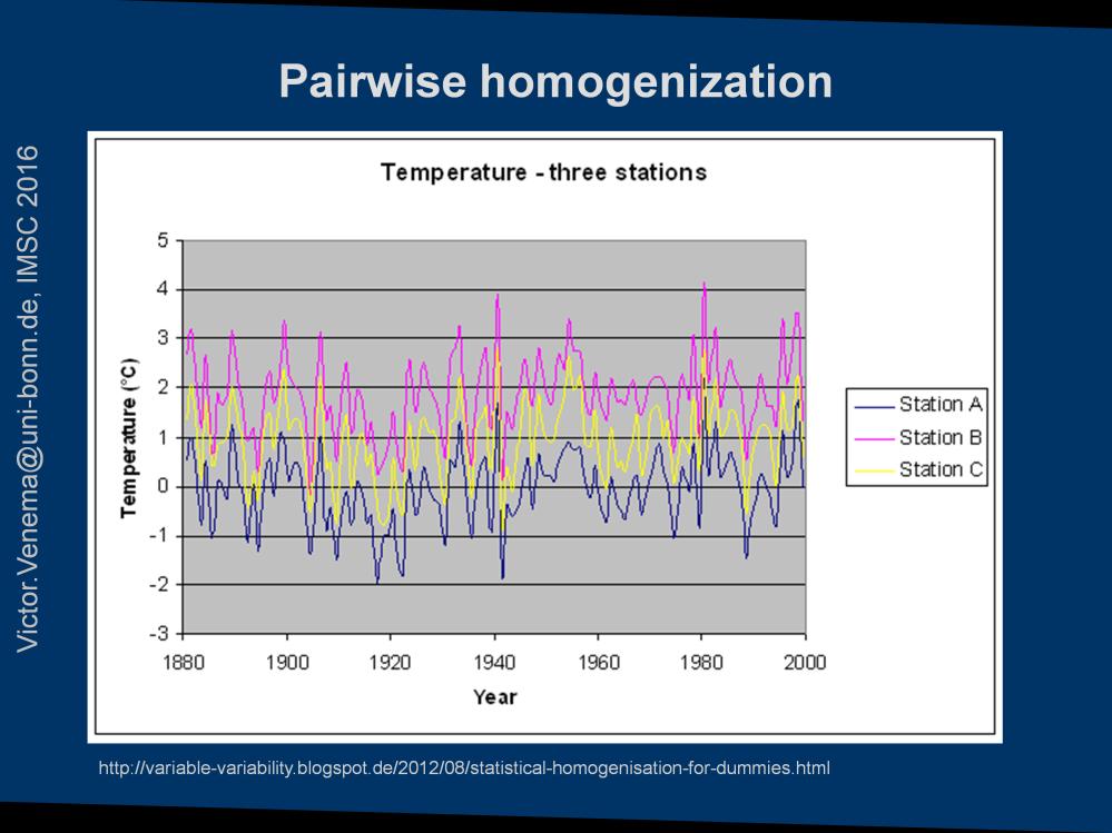 Three correlated stations over 120 years to illustrate how relative homogenization works.