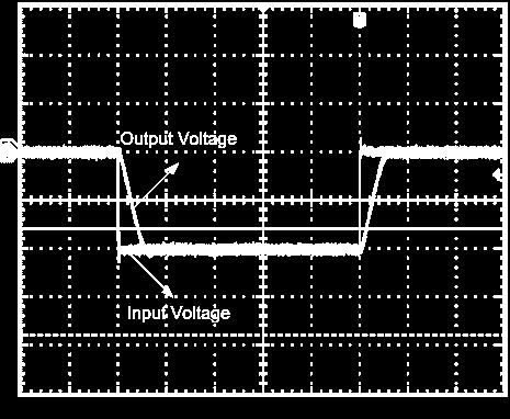 Voltage Follower Pulse Response 8 2 7 Output Voltage (mv) 6 4 3 2 1 Output Swing